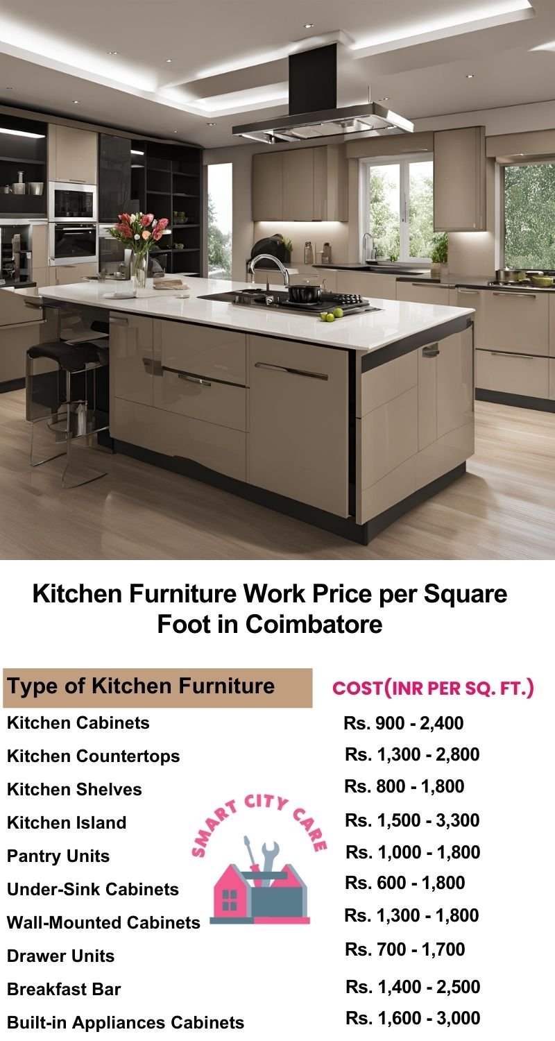 Kitchen Furniture Work rate list per Square Foot in Coimbatore