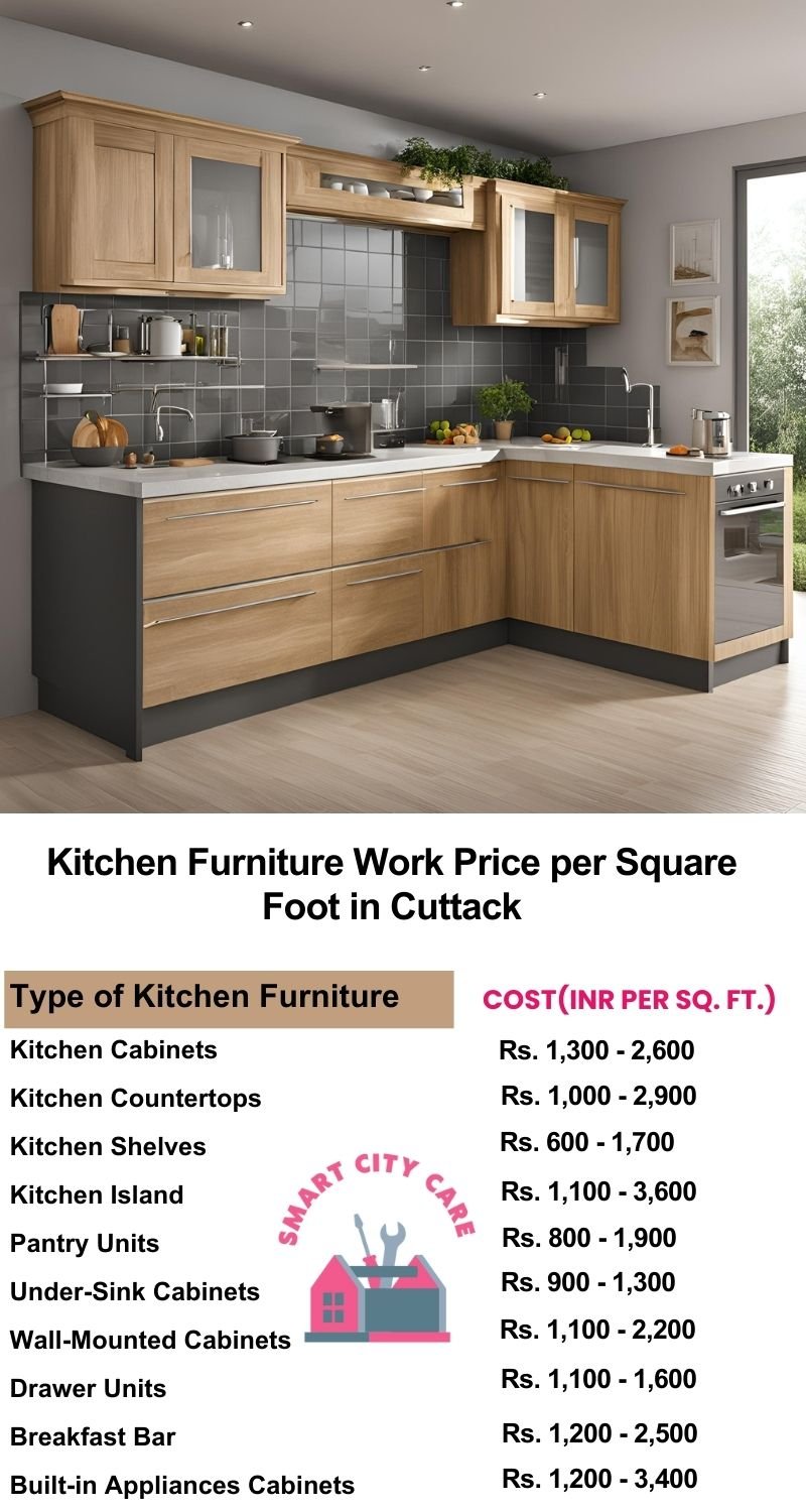 Kitchen Furniture Work rate list per Square Foot in Cuttack