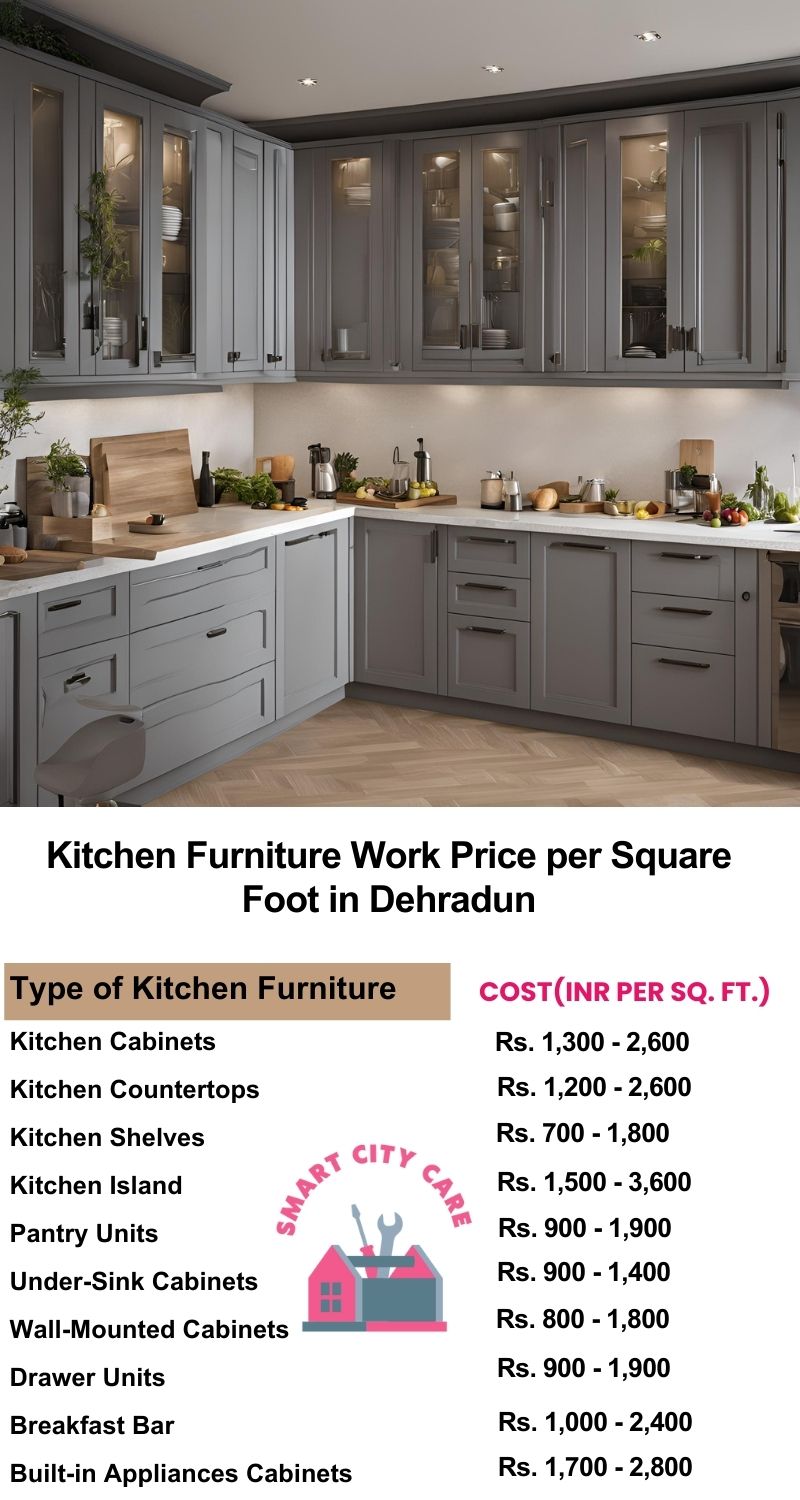 Kitchen Furniture Work rate list per Square Foot in Dehradun