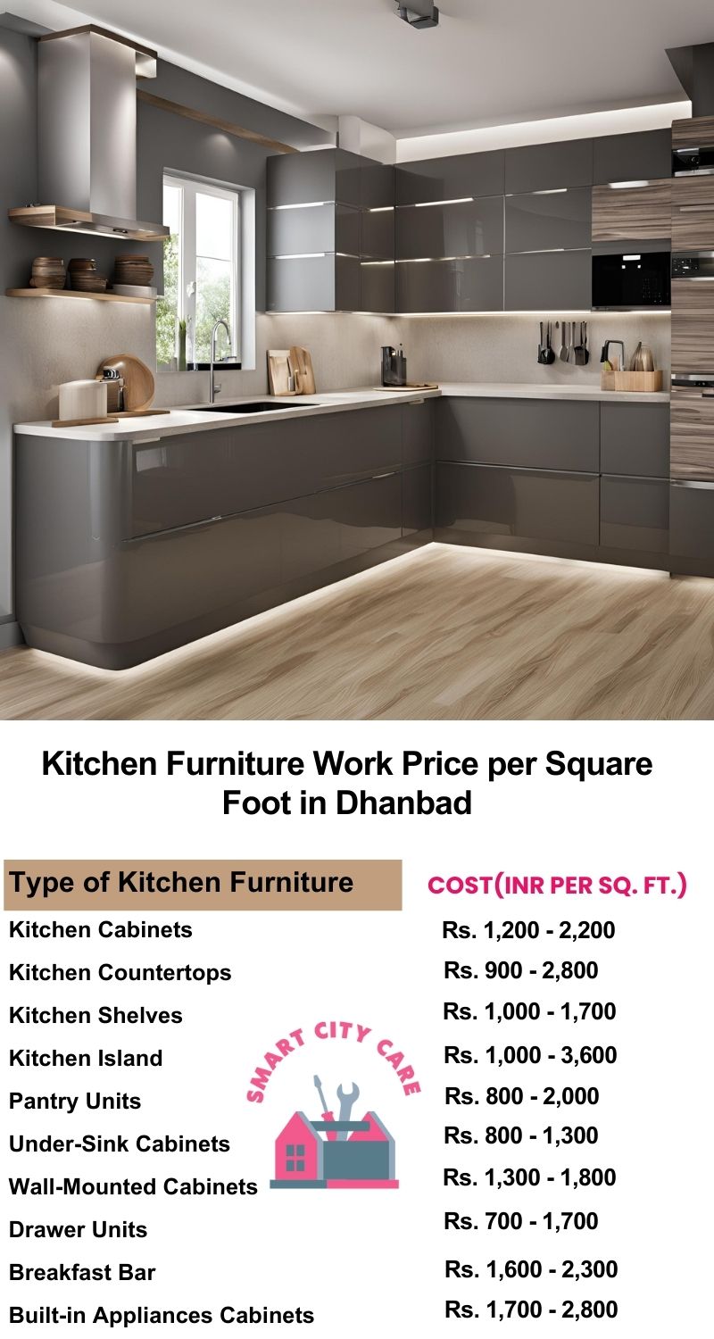 Kitchen Furniture Work rate list per Square Foot in Dhanbad