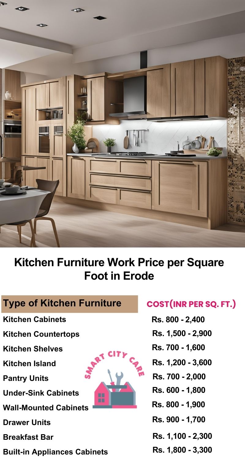 Kitchen Furniture Work rate list per Square Foot in Erode