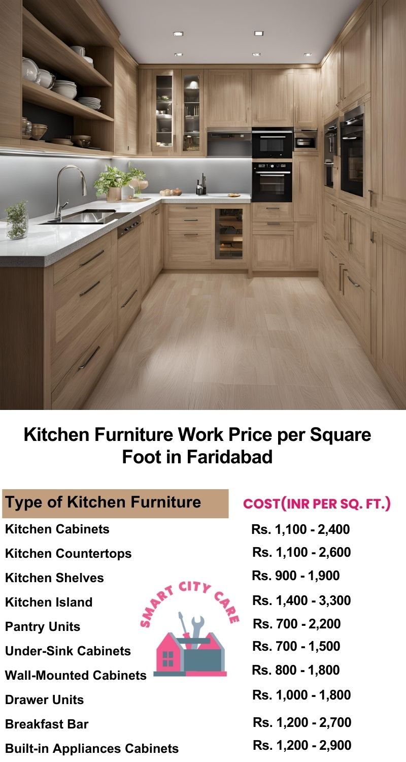 Kitchen Furniture Work rate list per Square Foot in Faridabad