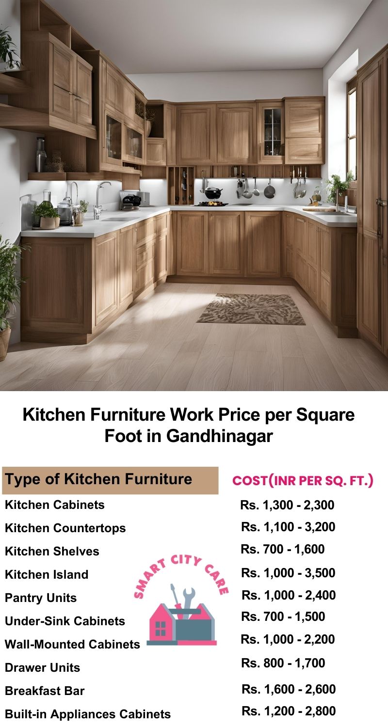 Kitchen Furniture Work rate list per Square Foot in Gandhinagar