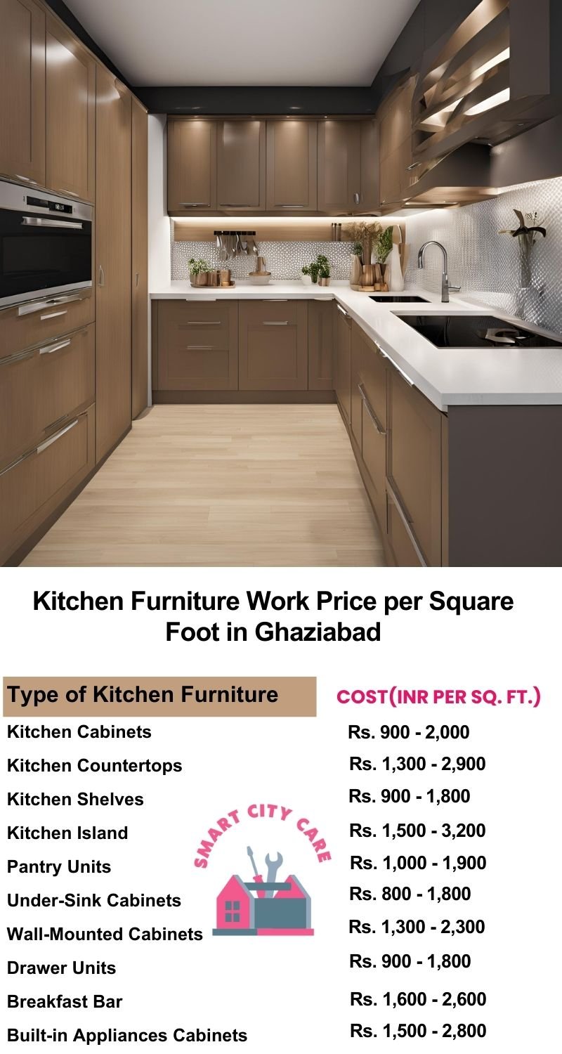 Kitchen Furniture Work rate list per Square Foot in Ghaziabad