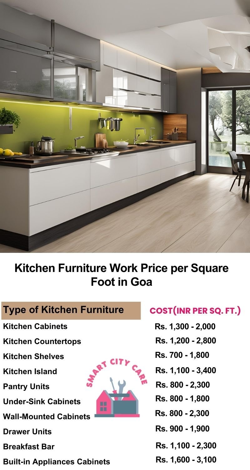 Kitchen Furniture Work rate list per Square Foot in Goa