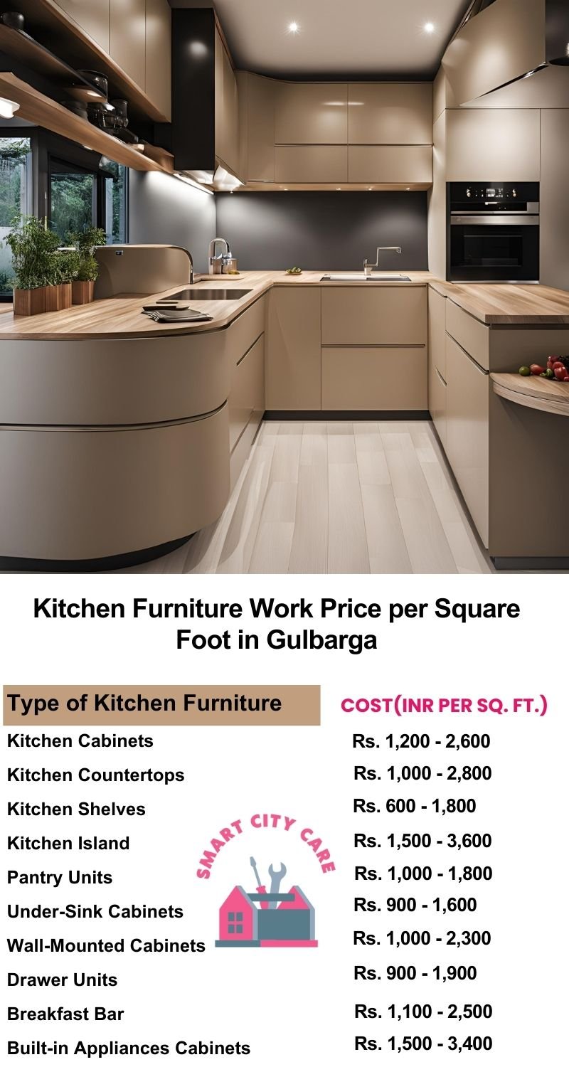 Kitchen Furniture Work rate list per Square Foot in Gulbarga