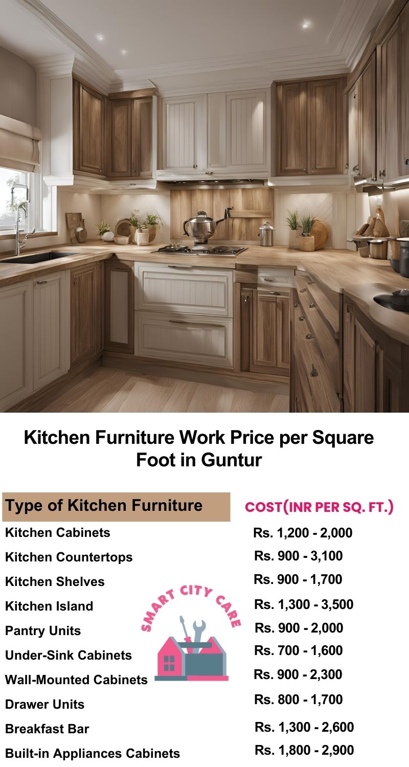 Kitchen Furniture Work rate list per Square Foot in Guntur