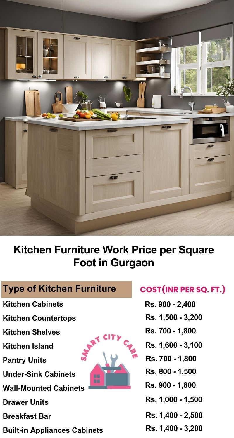 Kitchen Furniture Work rate list per Square Foot in Gurgaon