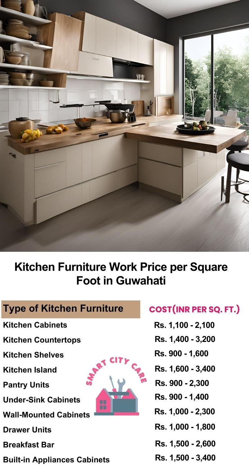 Kitchen Furniture Work rate list per Square Foot in Guwahati