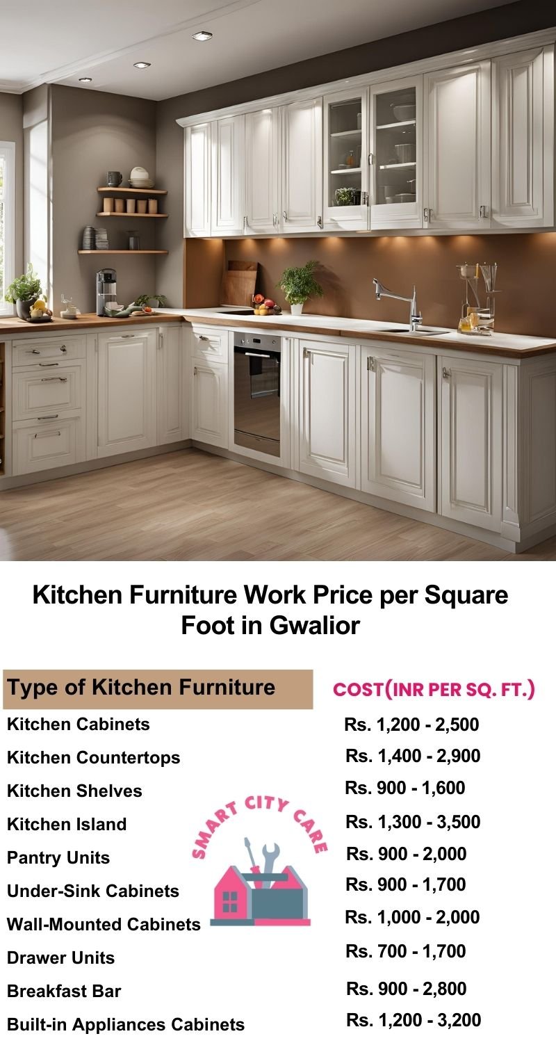 Kitchen Furniture Work rate list per Square Foot in Gwalior