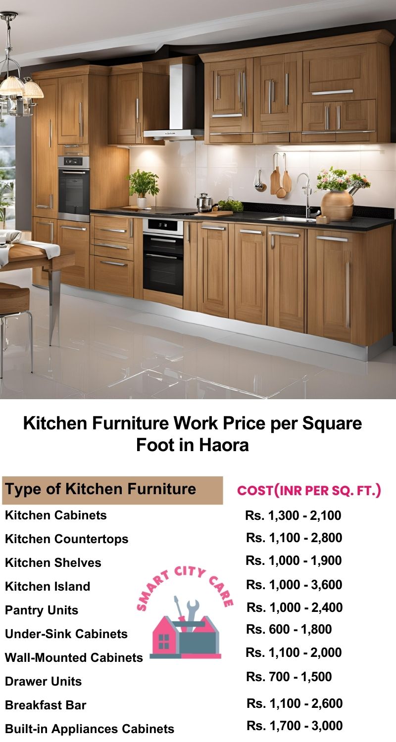 Kitchen Furniture Work rate list per Square Foot in Haora