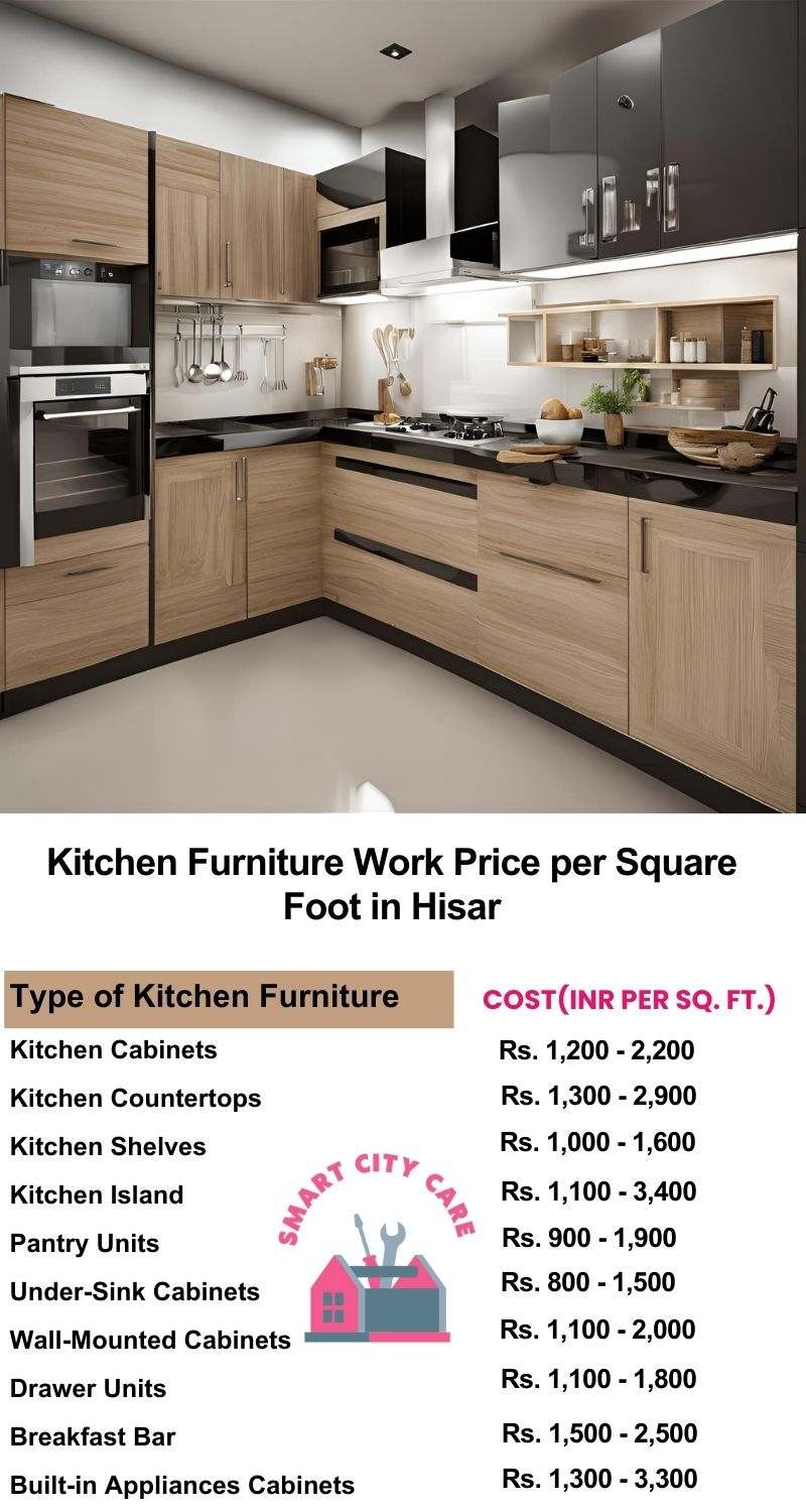 Kitchen Furniture Work rate list per Square Foot in Hisar