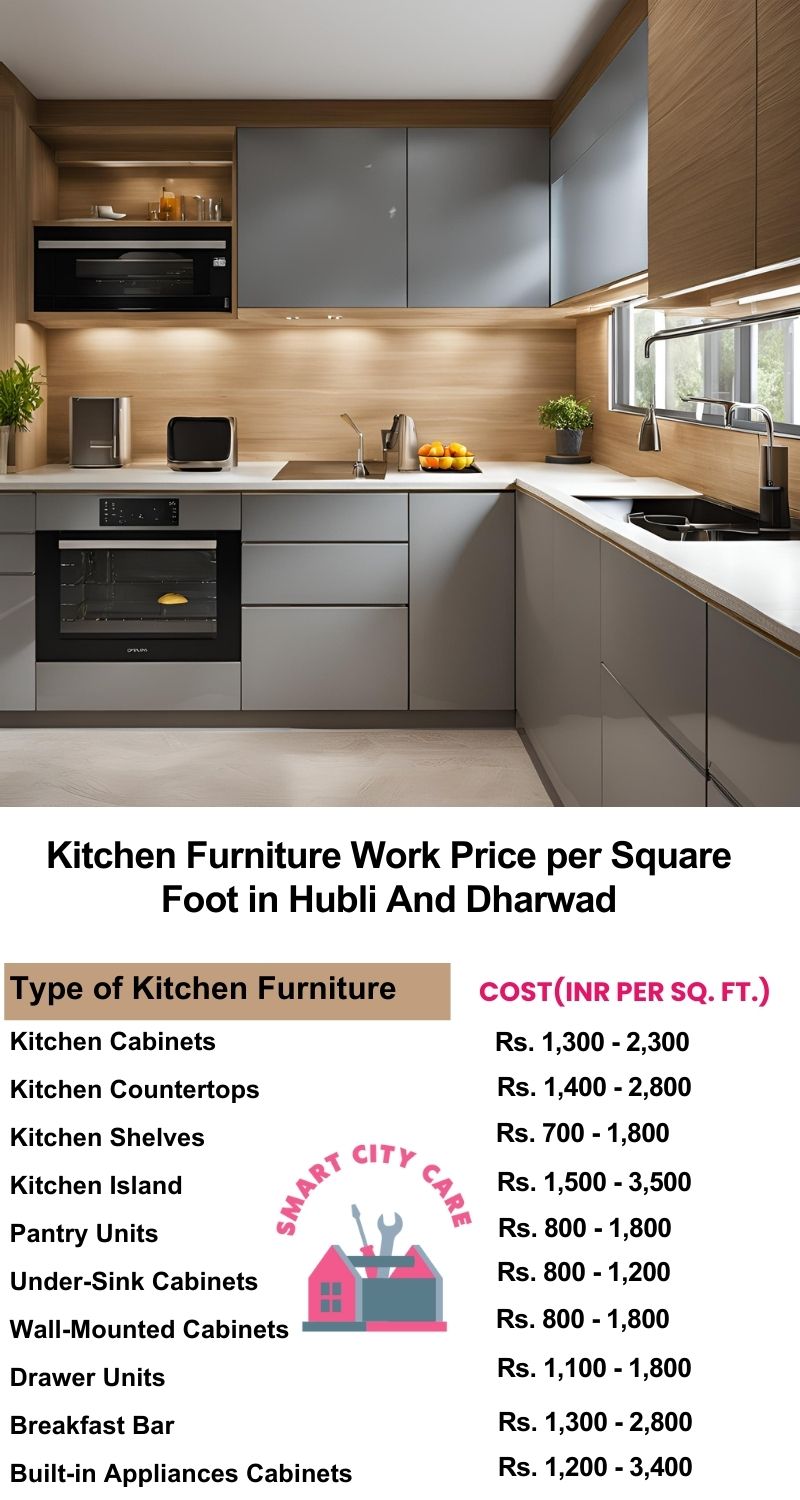 Kitchen Furniture Work rate list per Square Foot in Hubli-and-dharwad