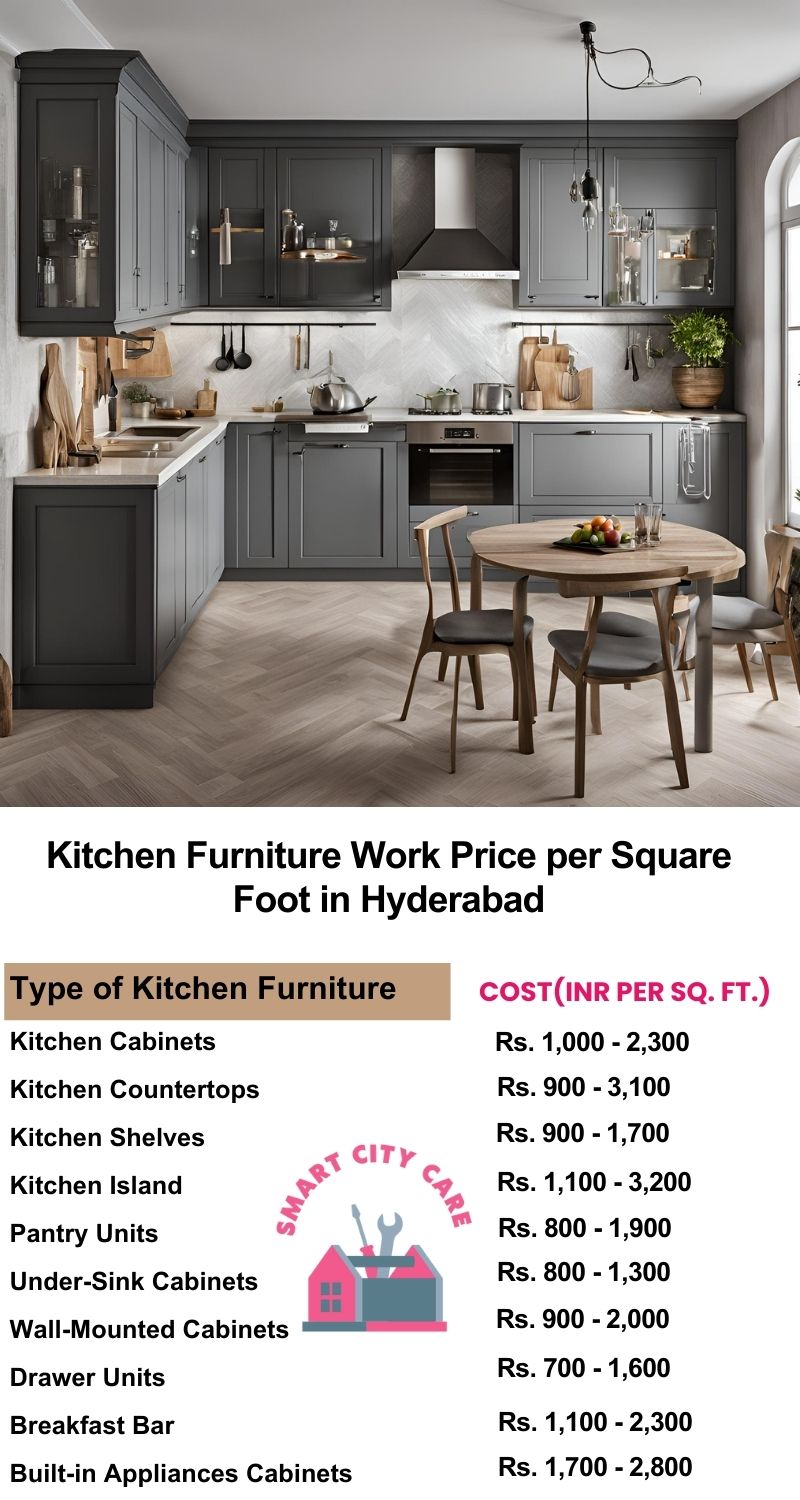 Kitchen Furniture Work rate list per Square Foot in Hyderabad