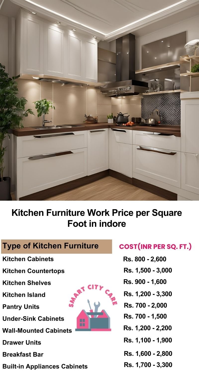 Kitchen Furniture Work rate list per Square Foot in Indore