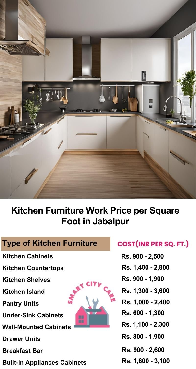 Kitchen Furniture Work rate list per Square Foot in Jabalpur