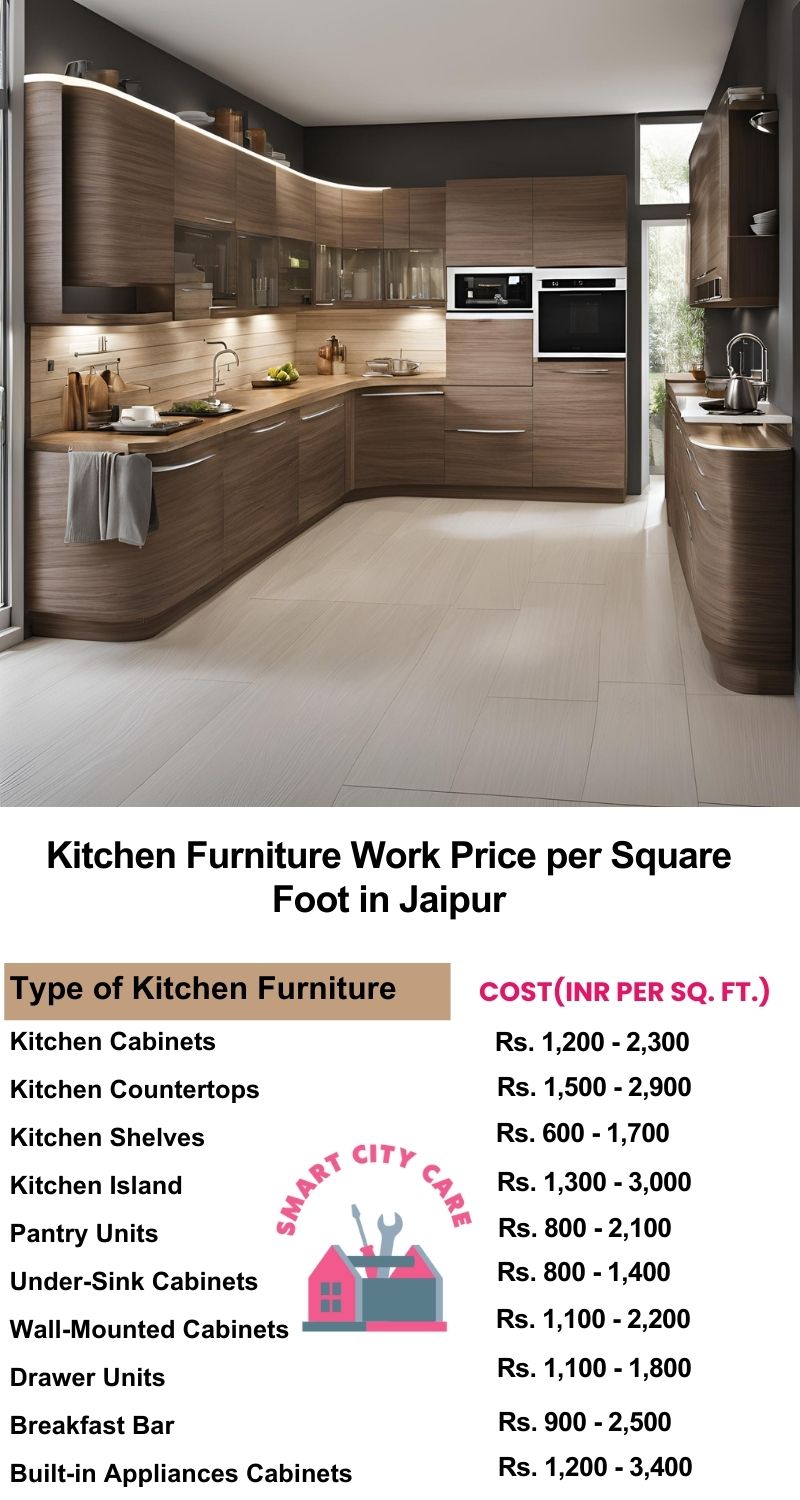 Kitchen Furniture Work rate list per Square Foot in Jaipur