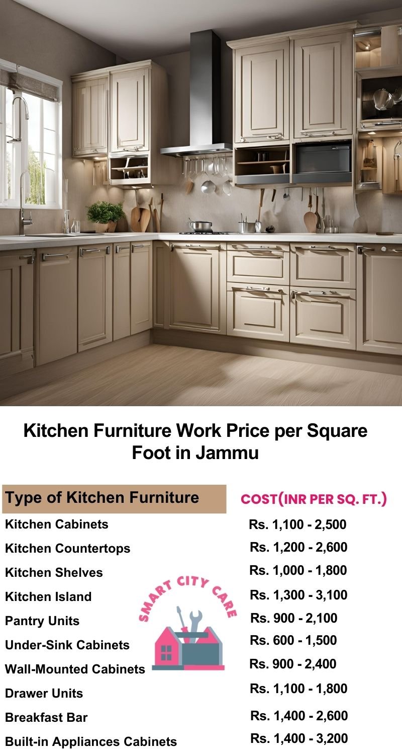 Kitchen Furniture Work rate list per Square Foot in Jammu