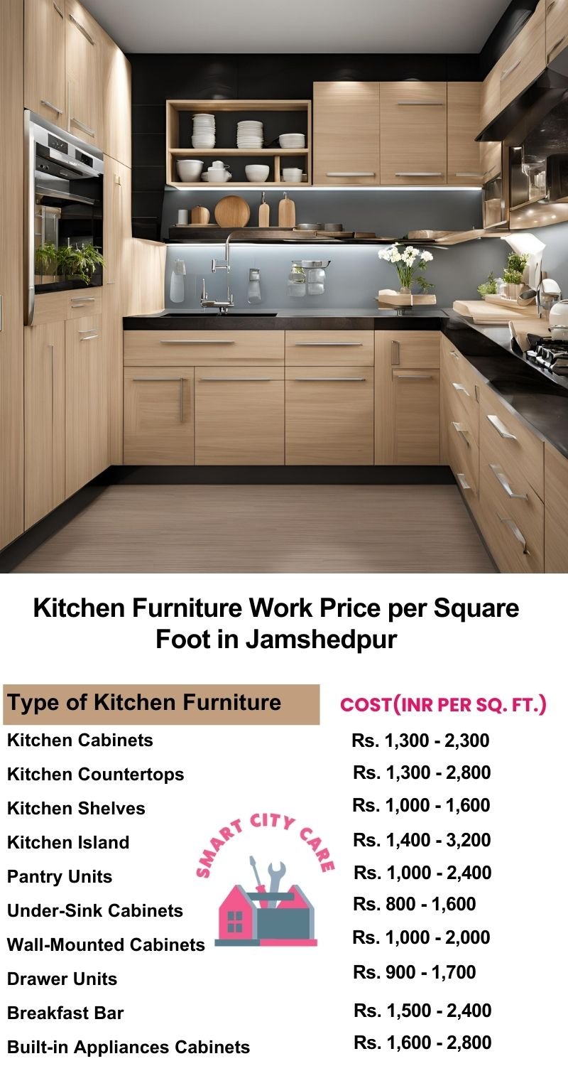 Kitchen Furniture Work rate list per Square Foot in Jamshedpur