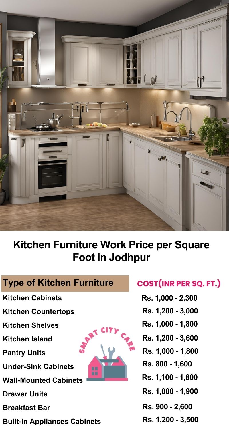 Kitchen Furniture Work rate list per Square Foot in Jodhpur