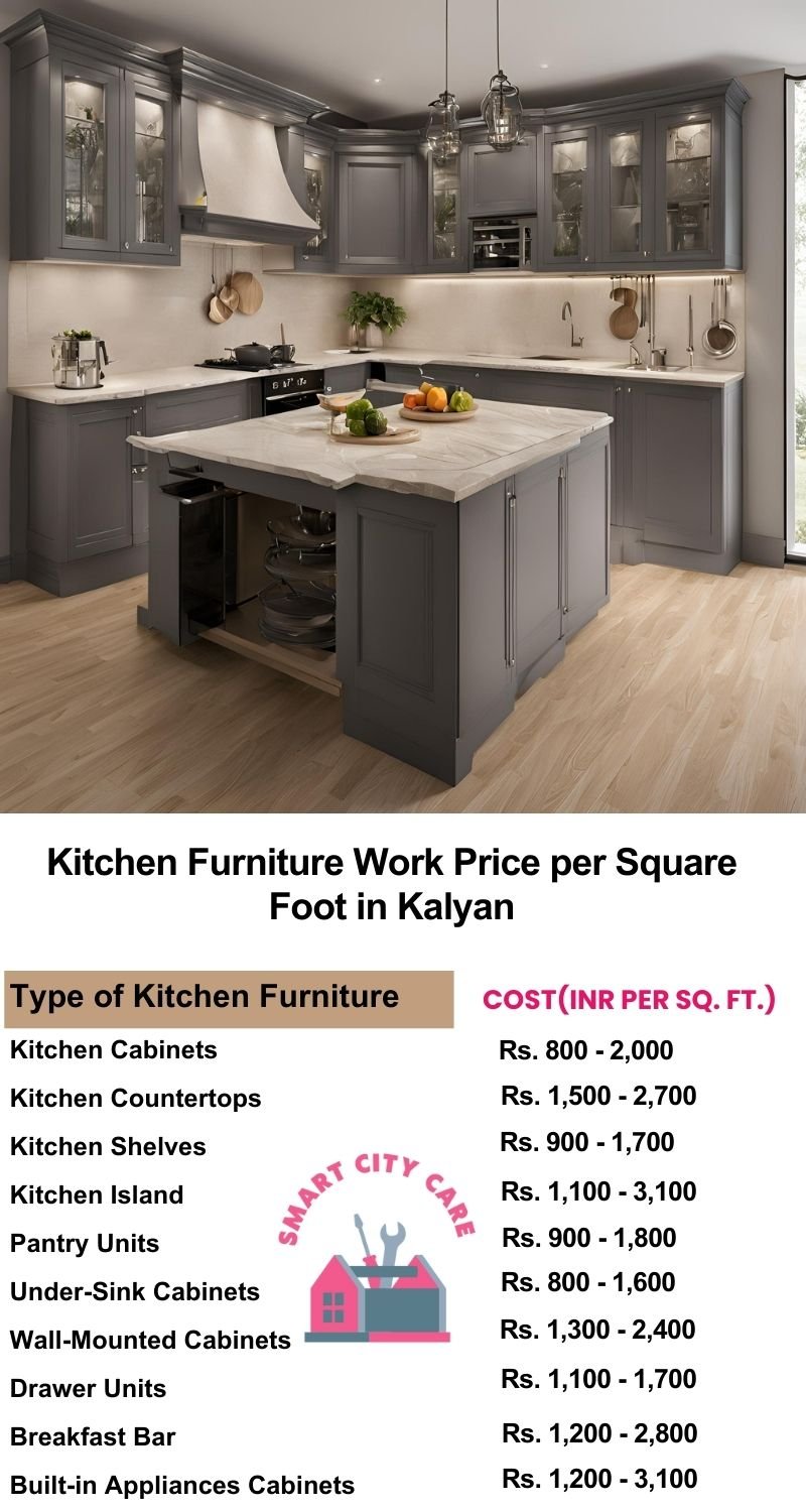 Kitchen Furniture Work rate list per Square Foot in Kalyan