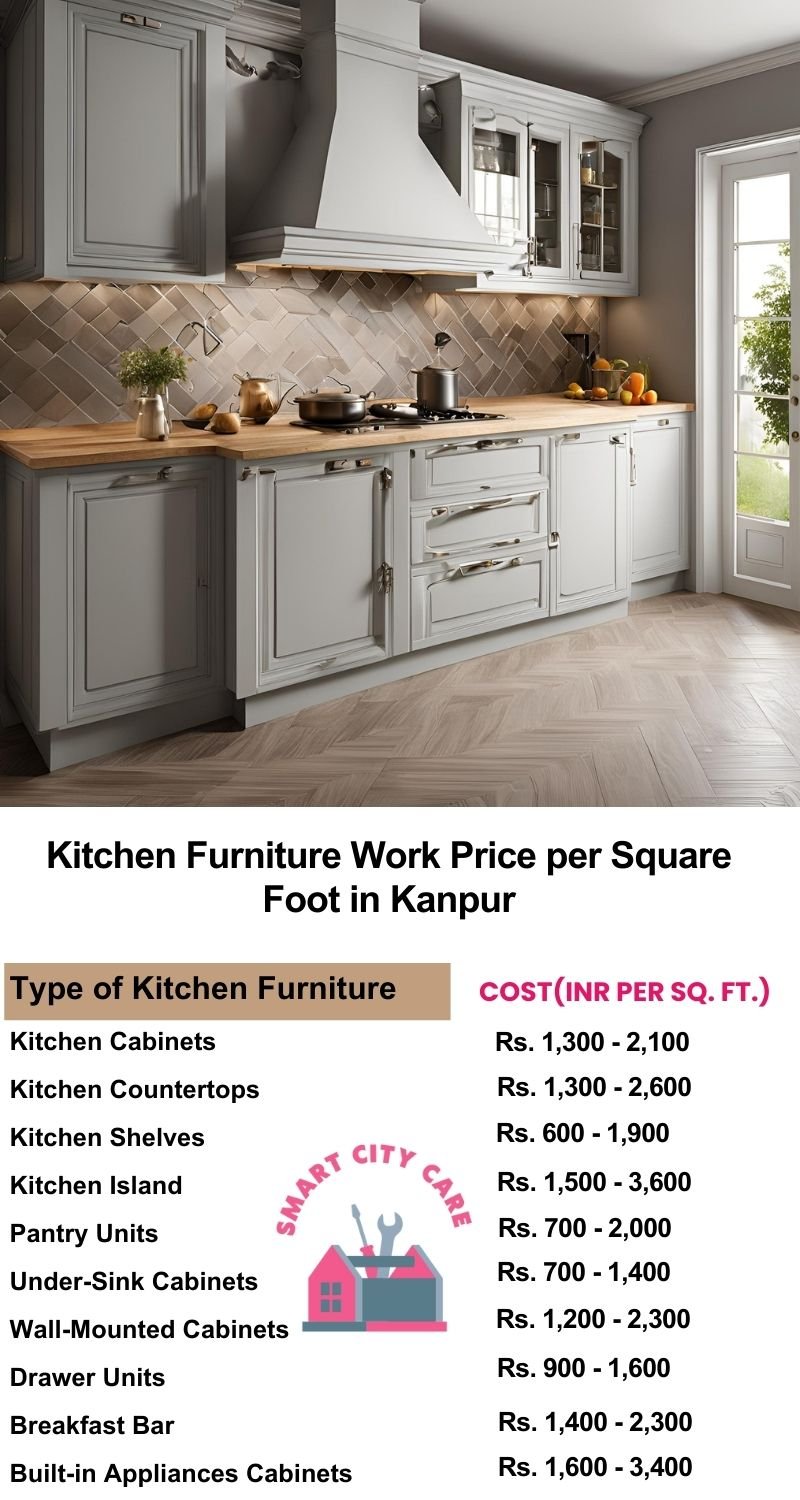 Kitchen Furniture Work rate list per Square Foot in Kanpur