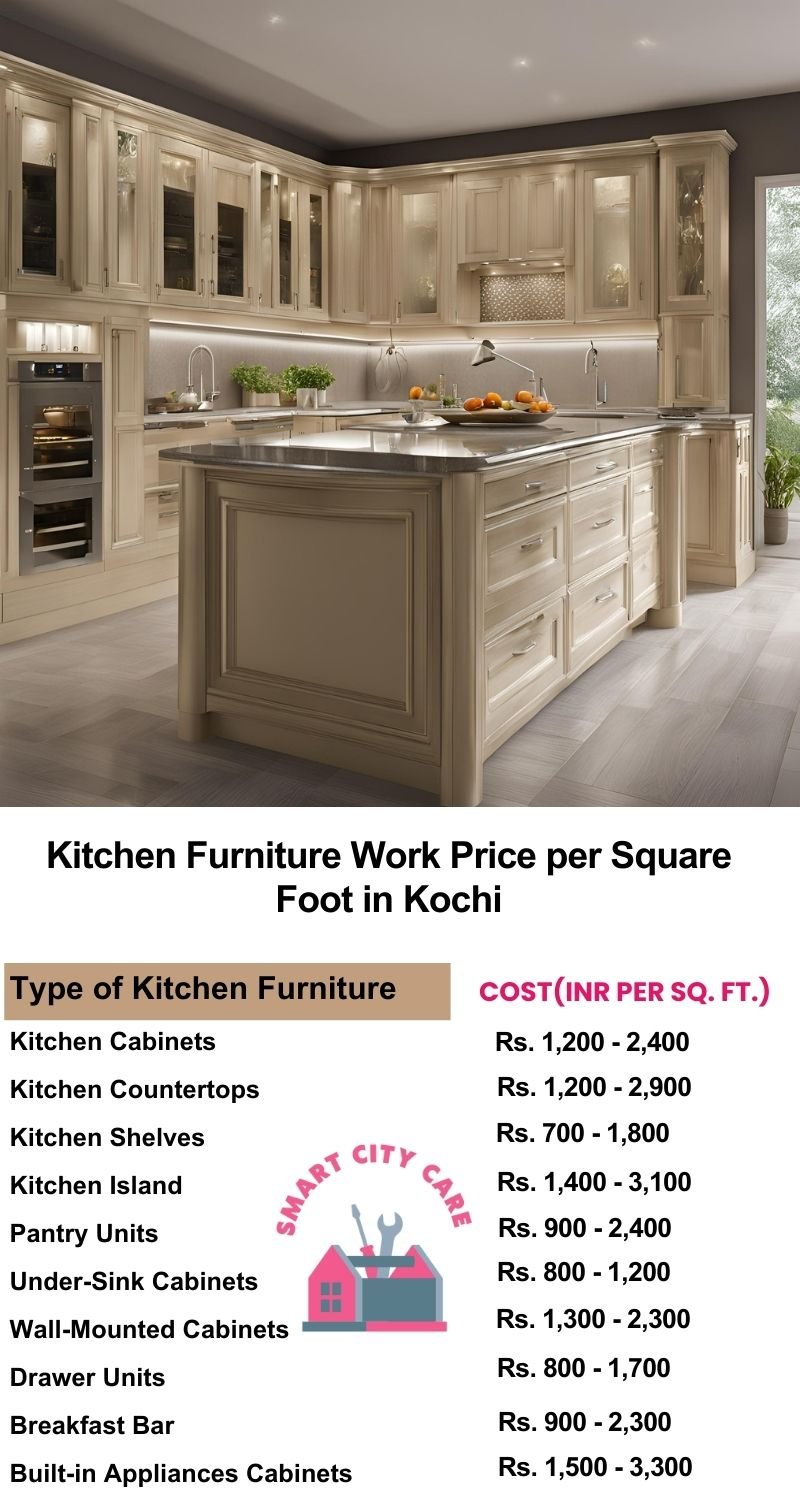 Kitchen Furniture Work rate list per Square Foot in Kochi