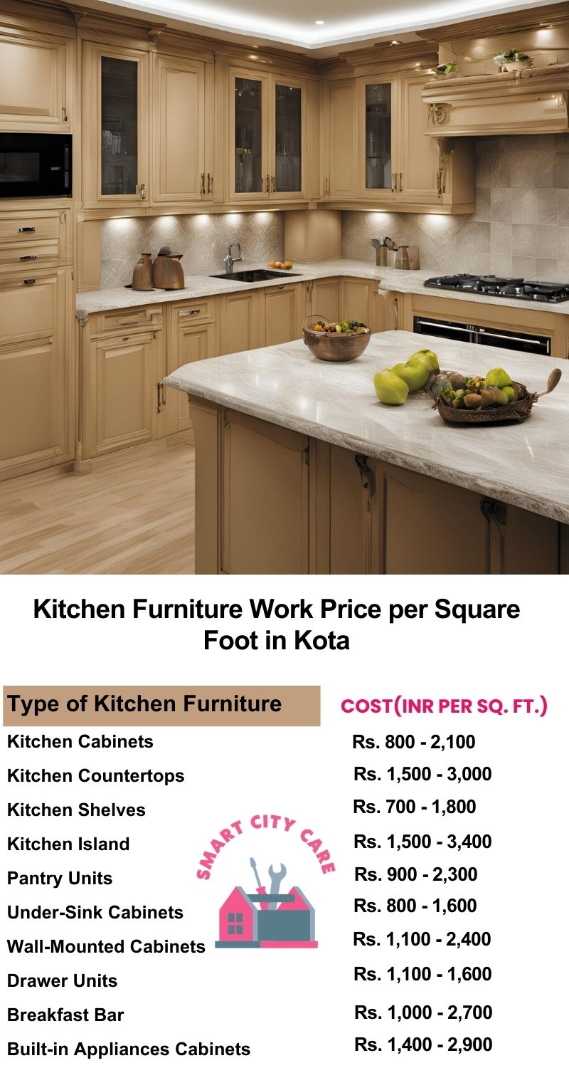 Kitchen Furniture Work rate list per Square Foot in Kota