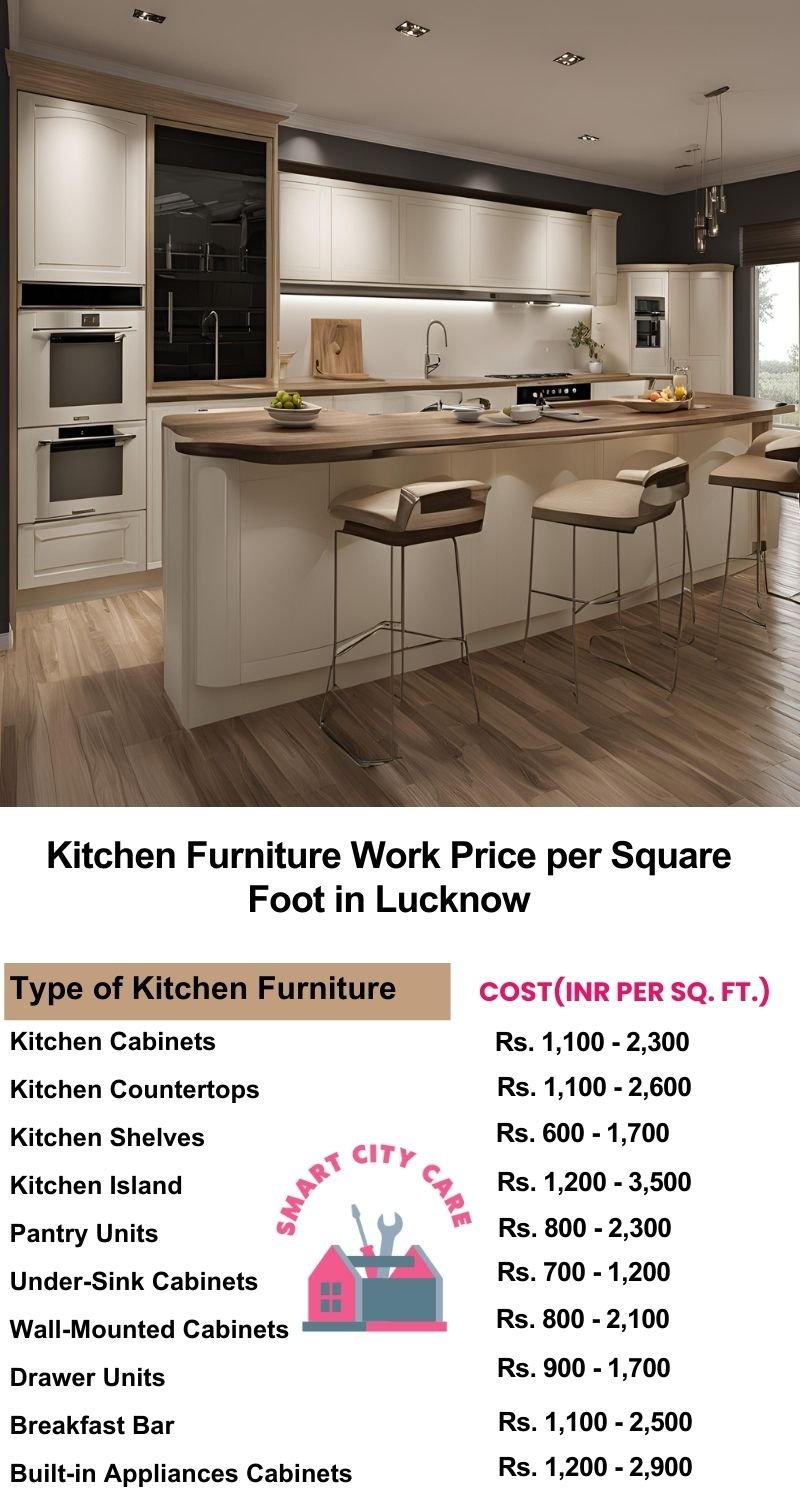 Kitchen Furniture Work rate list per Square Foot in Lucknow