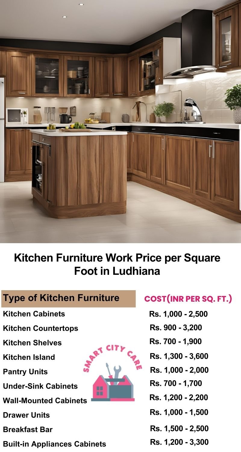 Kitchen Furniture Work rate list per Square Foot in Ludhiana