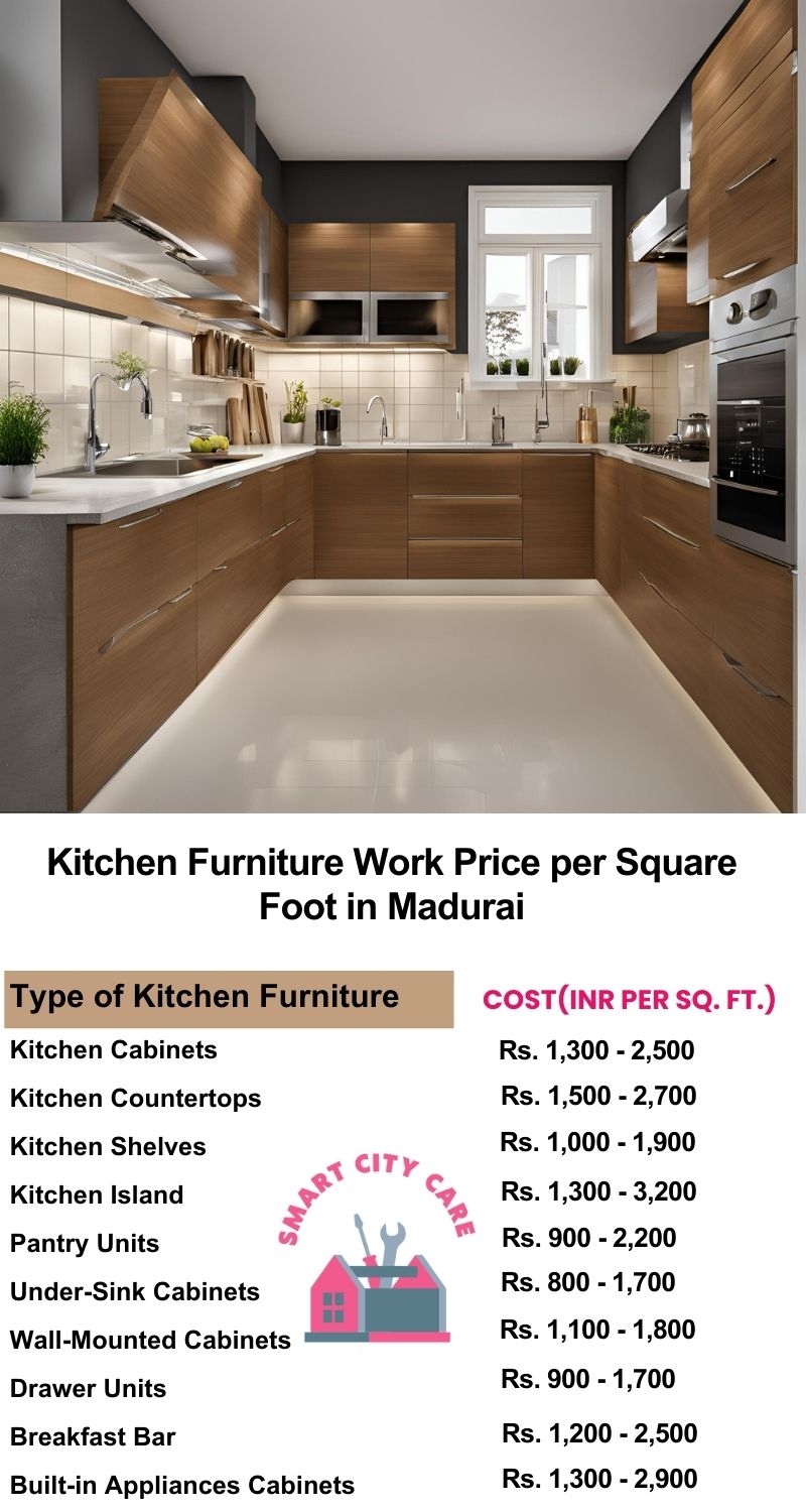 Kitchen Furniture Work rate list per Square Foot in Madurai