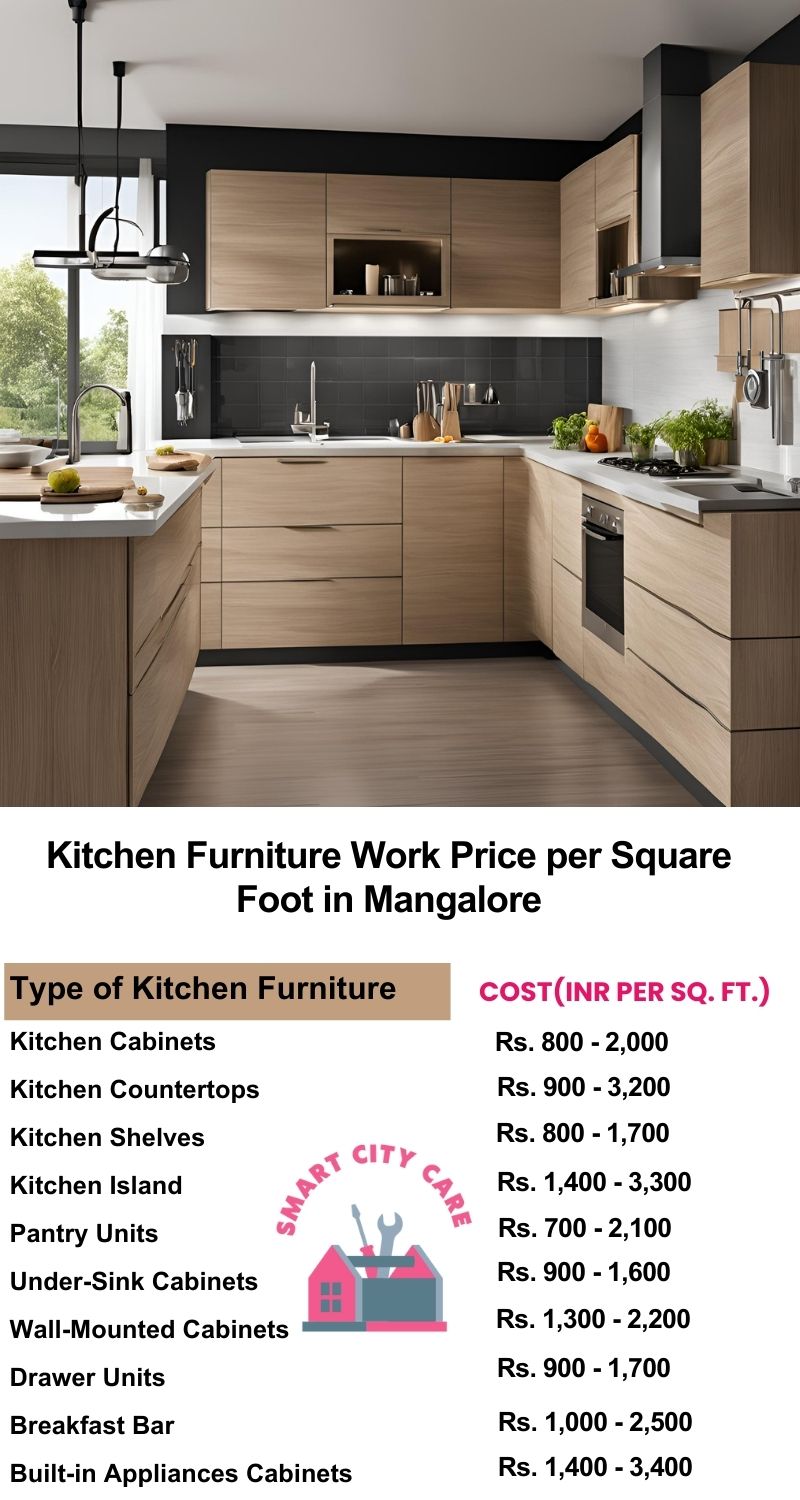 Kitchen Furniture Work rate list per Square Foot in Mangalore