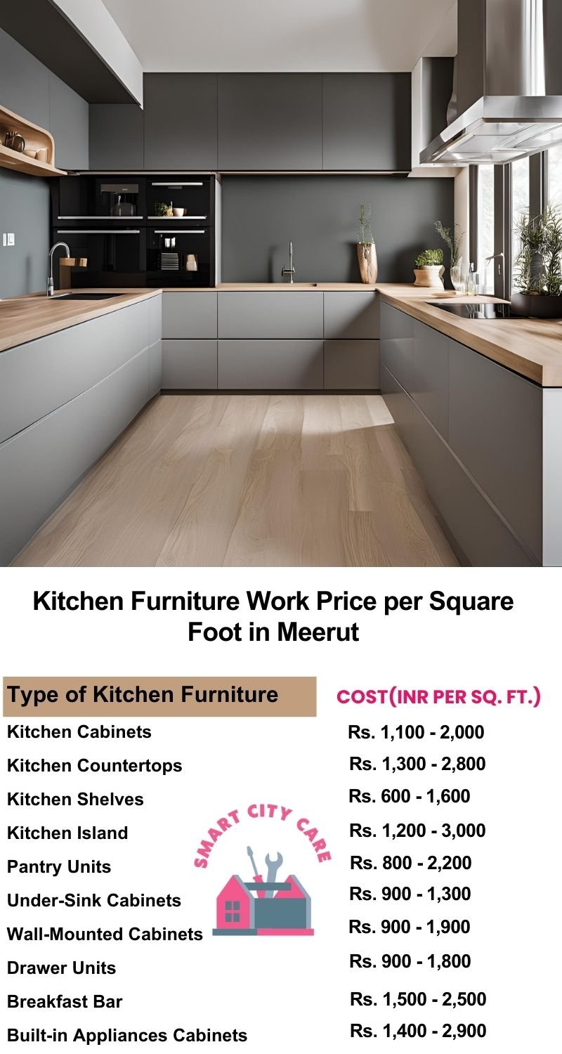 Kitchen Furniture Work rate list per Square Foot in Meerut