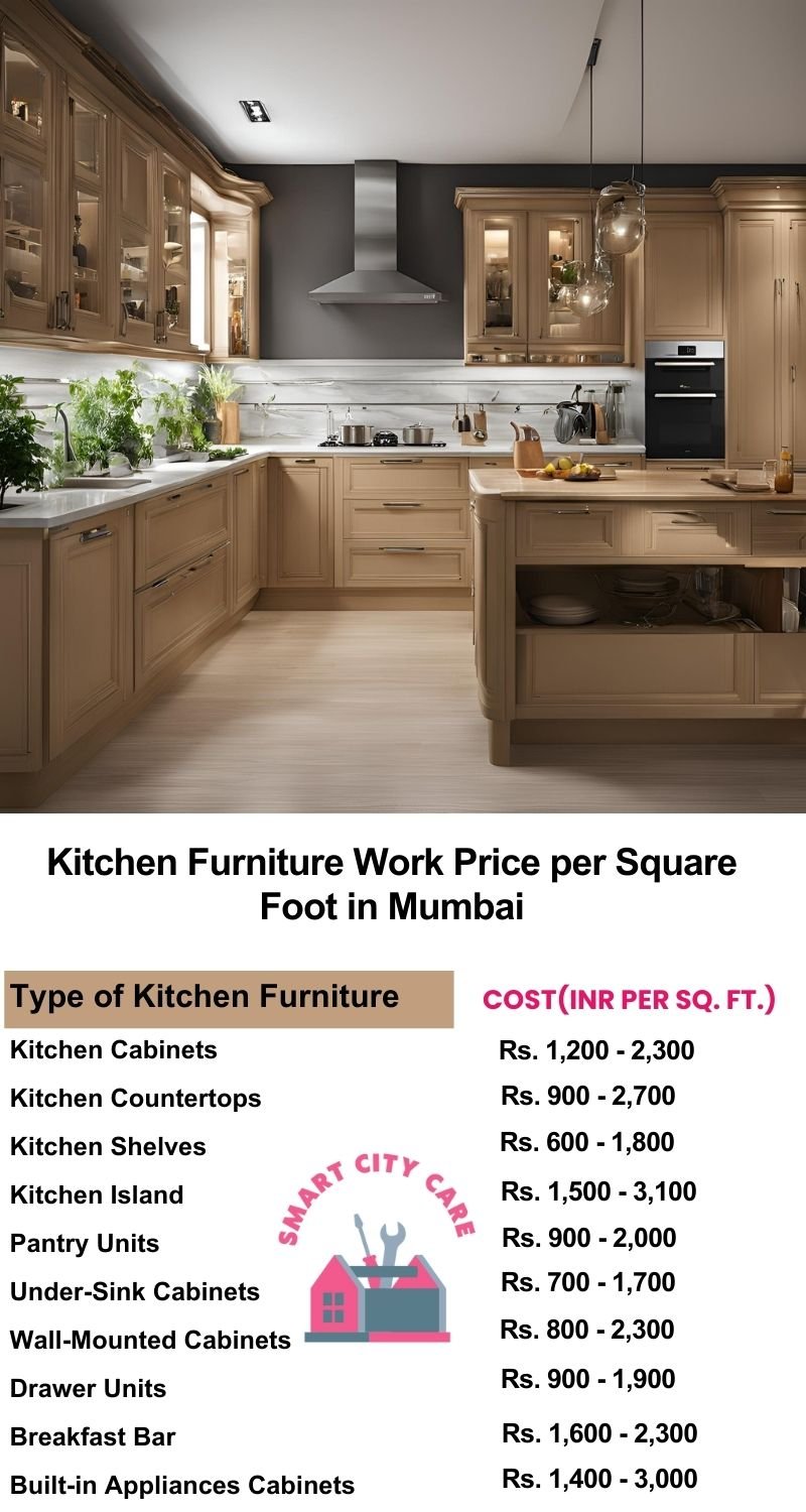 Kitchen Furniture Work rate list per Square Foot in Mumbai