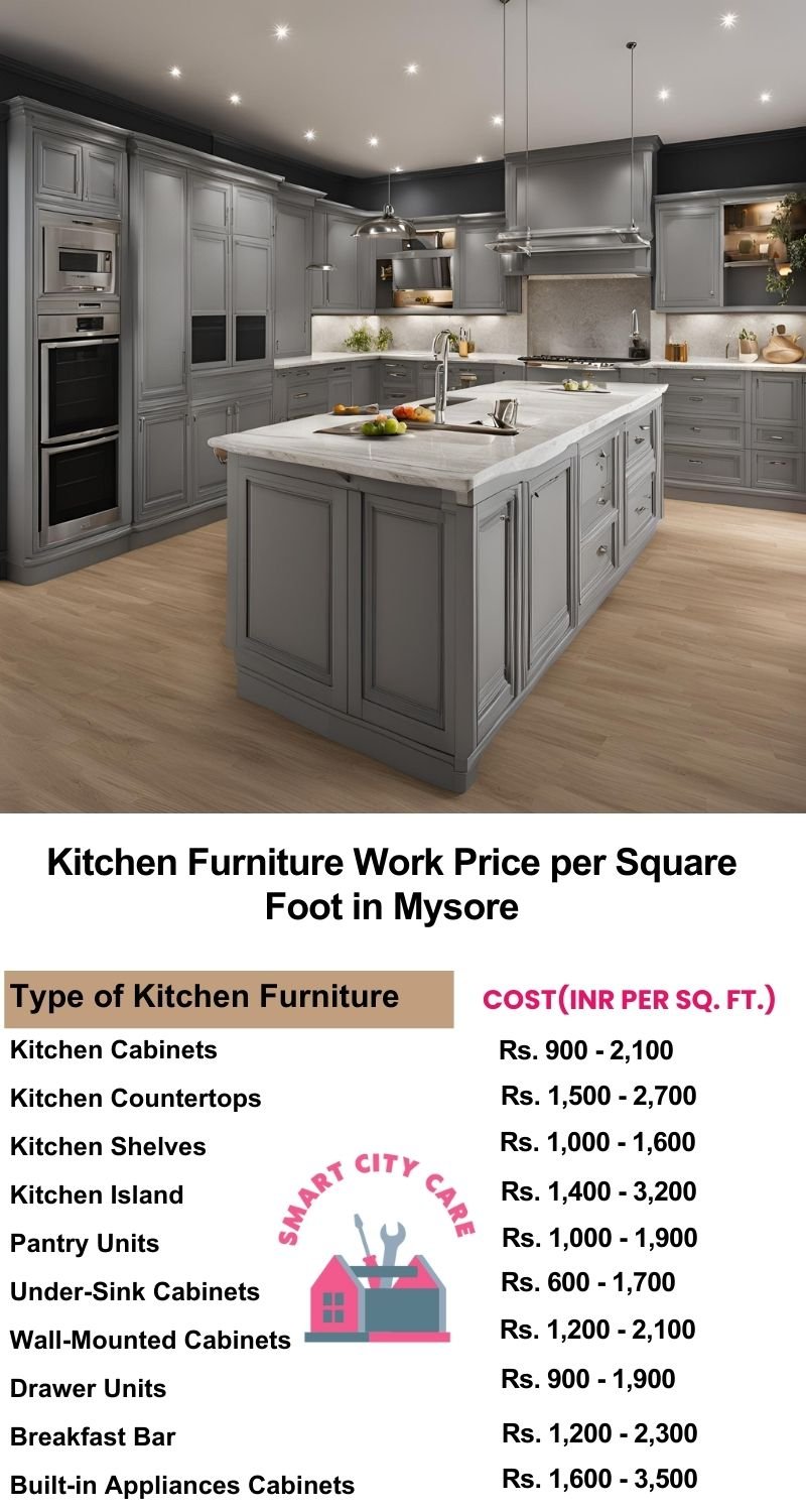 Kitchen Furniture Work rate list per Square Foot in Mysore