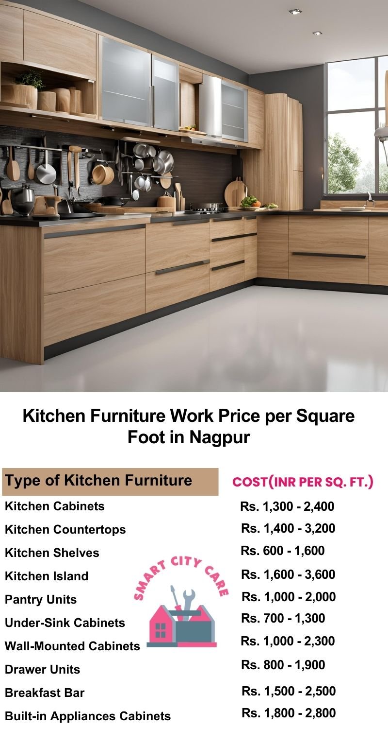 Kitchen Furniture Work rate list per Square Foot in Nagpur