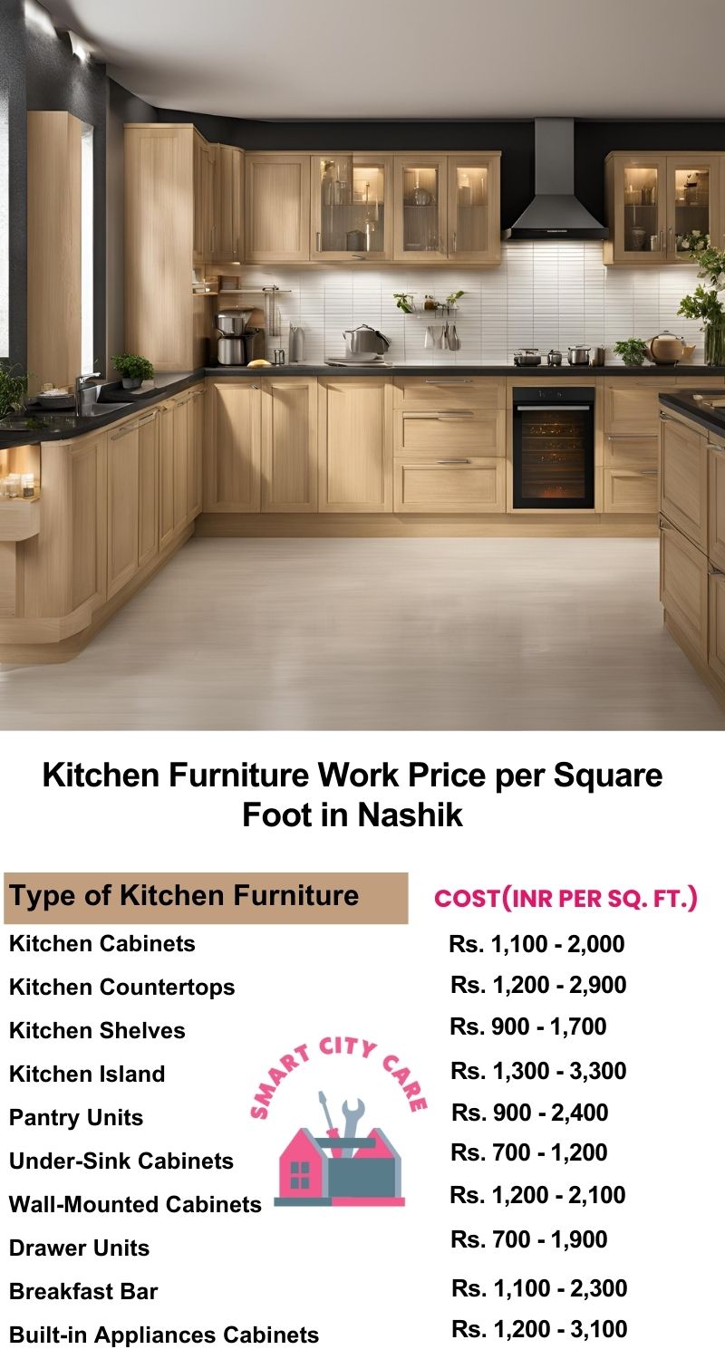 Kitchen Furniture Work rate list per Square Foot in Nashik