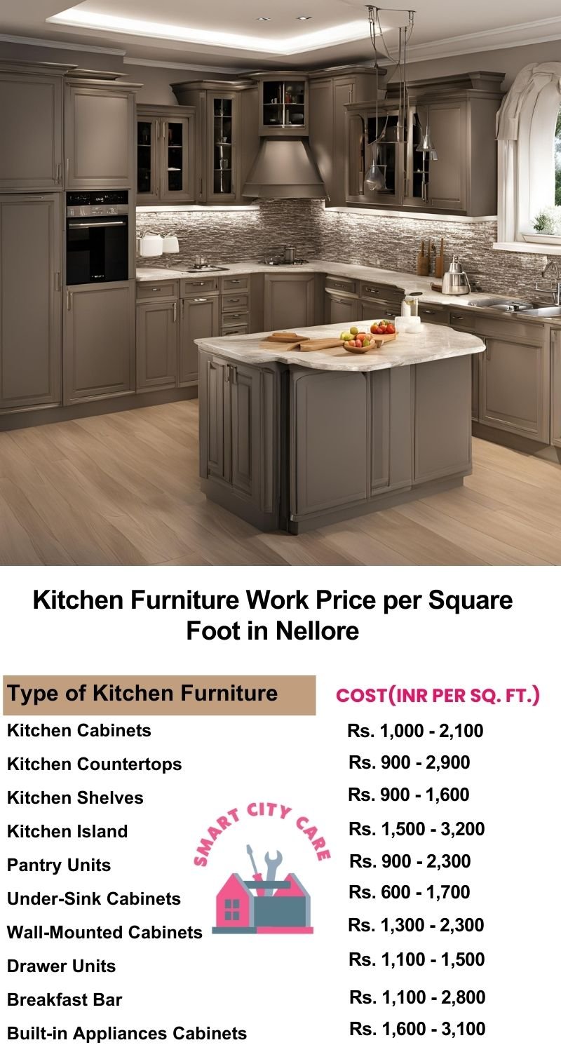 Kitchen Furniture Work rate list per Square Foot in Nellore