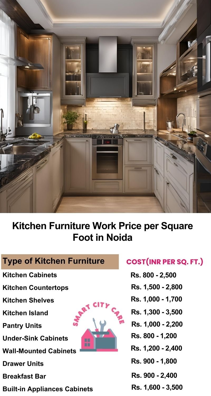 Kitchen Furniture Work rate list per Square Foot in Noida