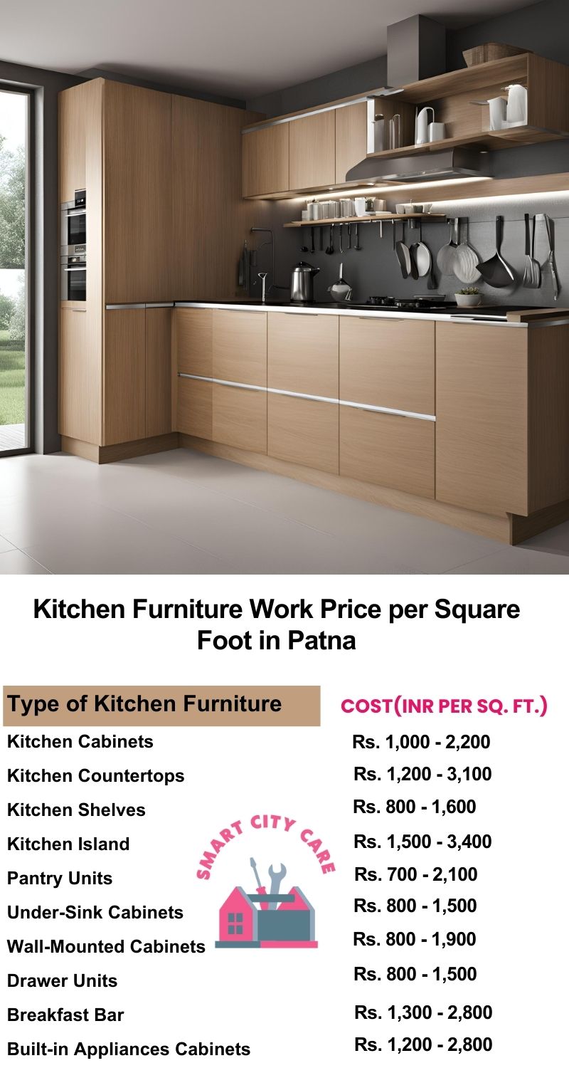 Kitchen Furniture Work rate list per Square Foot in Patna