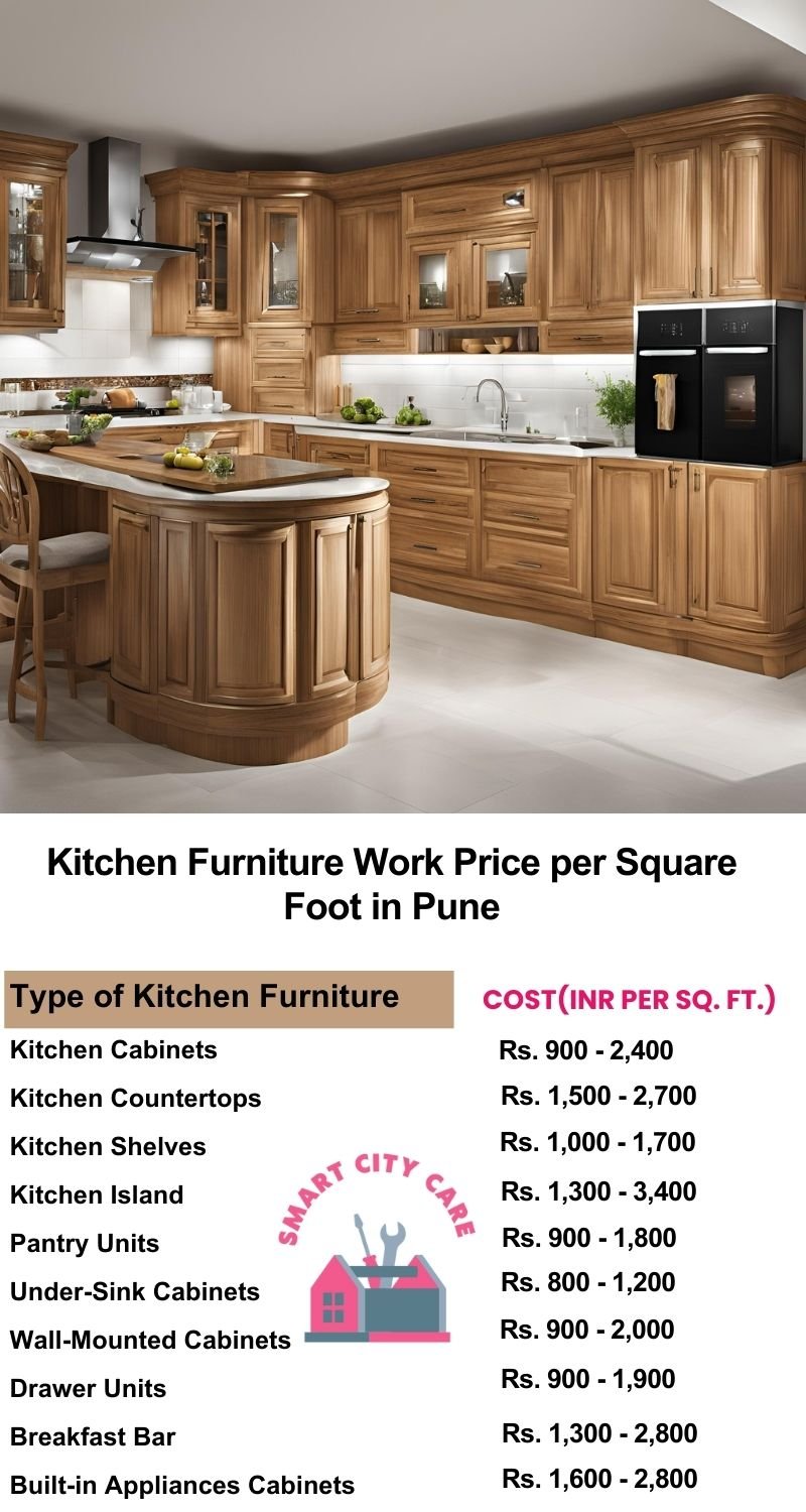 Kitchen Furniture Work rate list per Square Foot in Pune