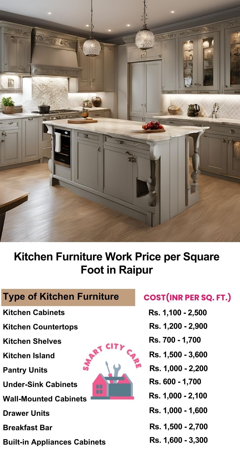 Kitchen Furniture Work rate list per Square Foot in Raipur