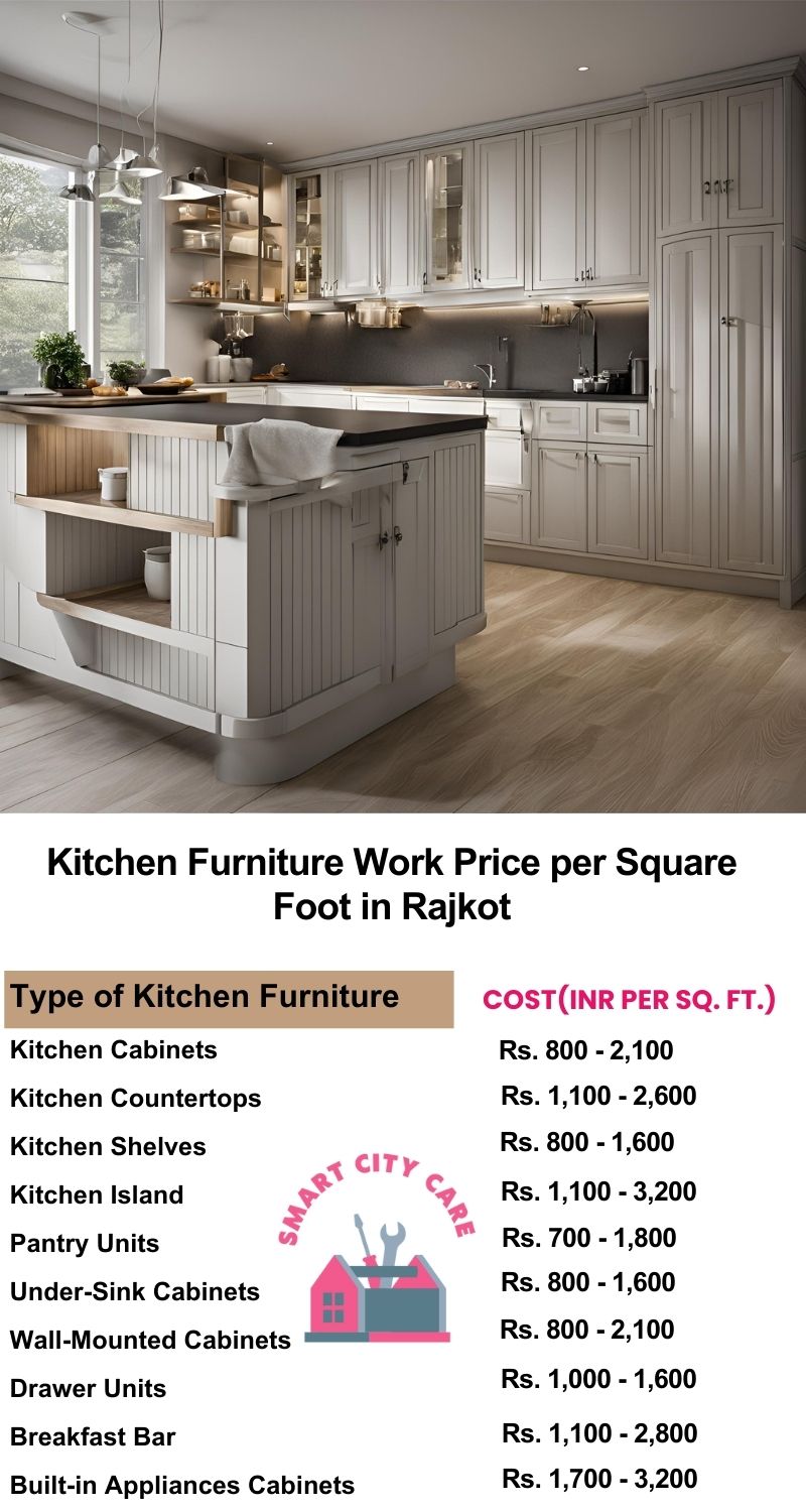 Kitchen Furniture Work rate list per Square Foot in Rajkot