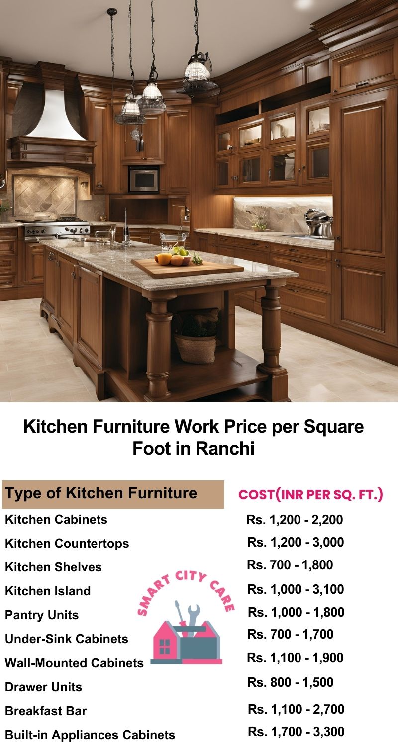 Kitchen Furniture Work rate list per Square Foot in Ranchi