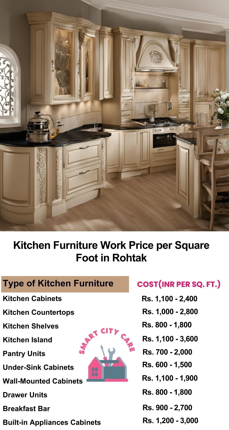 Kitchen Furniture Work rate list per Square Foot in Rohtak