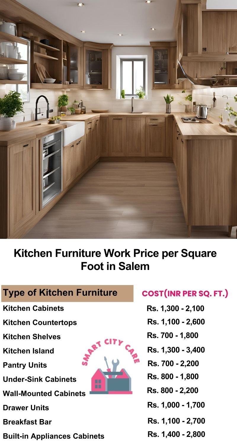 Kitchen Furniture Work rate list per Square Foot in Salem