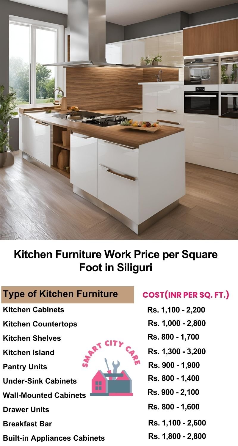 Kitchen Furniture Work rate list per Square Foot in Siliguri