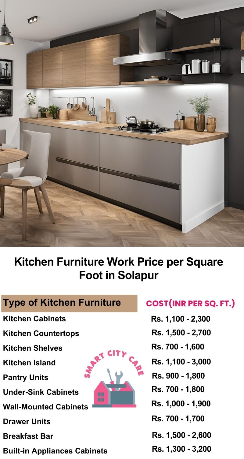 Kitchen Furniture Work rate list per Square Foot in Solapur