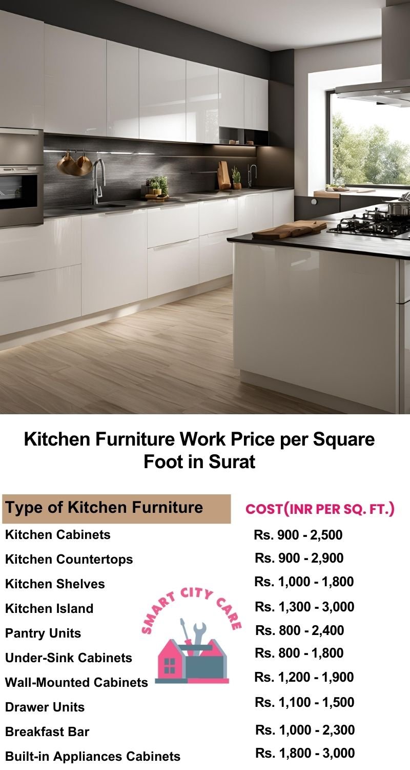 Kitchen Furniture Work rate list per Square Foot in Surat