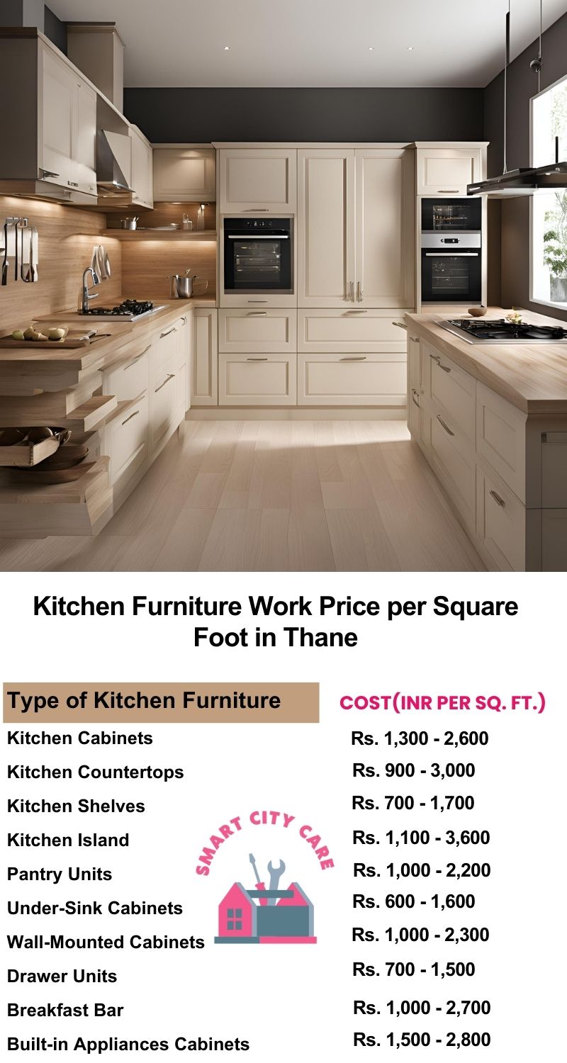 Kitchen Furniture Work rate list per Square Foot in Thane